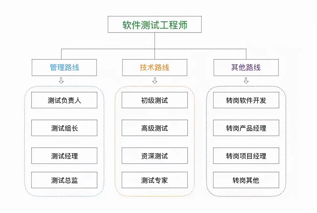 2022年軟件測(cè)試行業(yè)概況及現(xiàn)狀