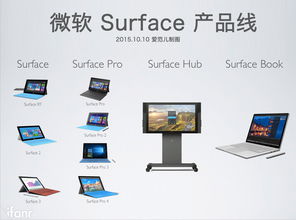 150秒速覽微軟Surface產(chǎn)品線 基礎(chǔ)軟件開發(fā)的靈感源泉